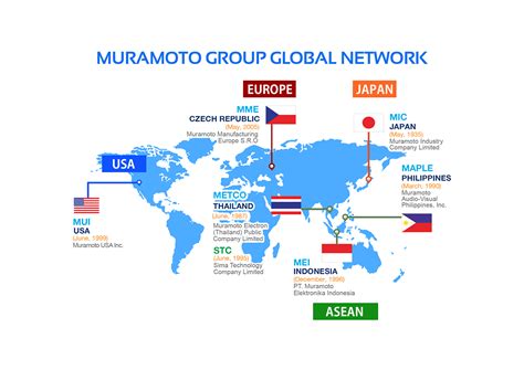 muramoto electron (thailand) public company limited|metco 450ns.
